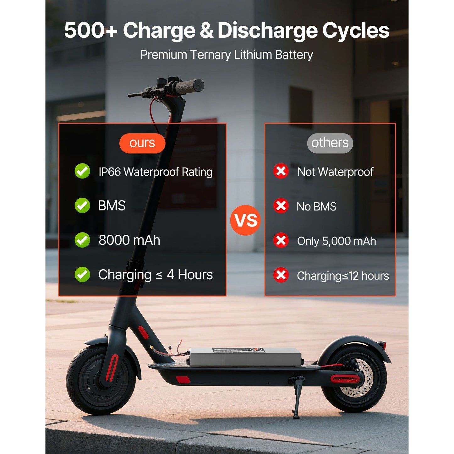 36V 8Ah Lithium Scooter Battery Pack with Smart BMS & Charger - Ideal Replacement for M365 Models - Powersport Electric Scooters
